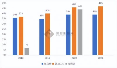 ​钛材料行业专题研究之四：后起之秀-五江集团