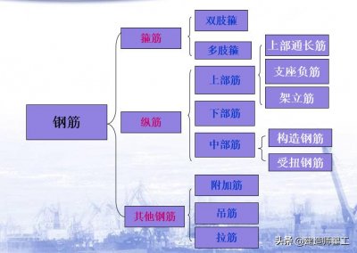 ​一文讲透梁的架立筋，纯干货分享，记得收藏保存