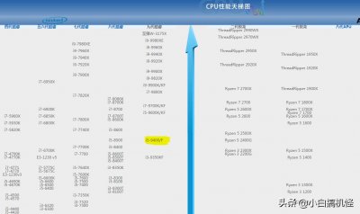 ​如何评价英特尔I5-9400F这个CPU？I5-9400F与I5-8500怎么选？