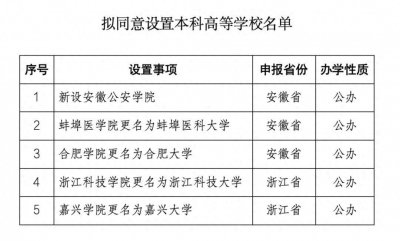 ​安徽公安学院来了！安徽警官职业学院尴尬吗？