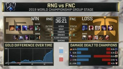 ​RNG1比0战胜FNC，队员表现引发热议，网友：狼行对不起