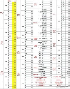 ​今日各品牌手机最新报价行情走势